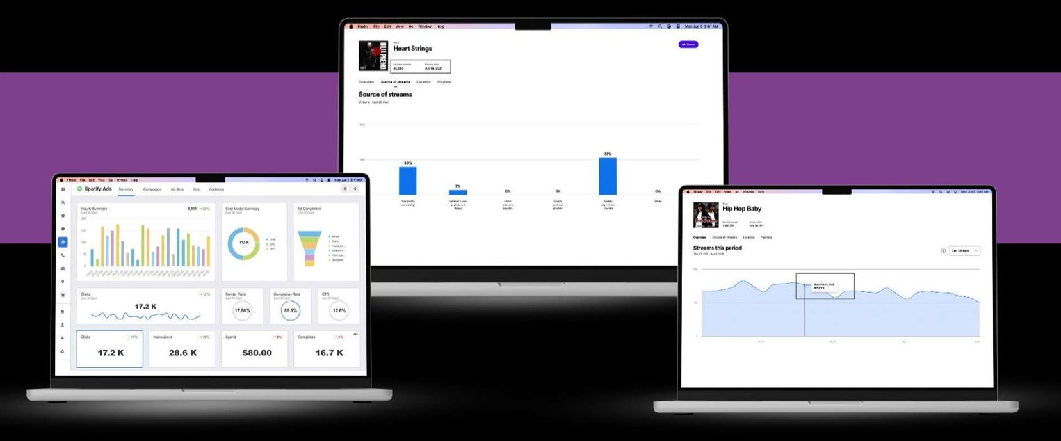 Spotify Ads dashboards showing clicks, impressions and stream sources